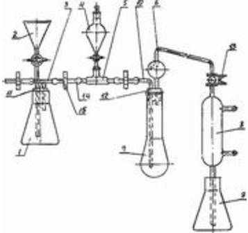 Купить Прибор для отгонки аммиака LAB по лучшей цене с доставкой - интернет-магазин Прогрессивные решения