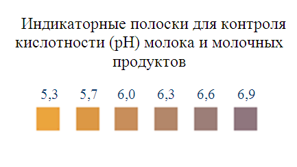 Индикаторные полоски "Кислотность молока", 100 шт. Прогрессивные решения 5002 по лучшей цене с доставкой - интернет-магазин Прогрессивные решения